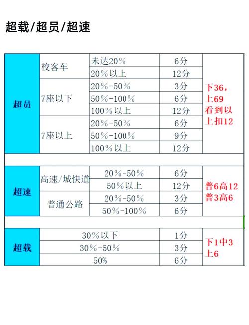 如何查交通违章扣分情况 如何查询交通扣分