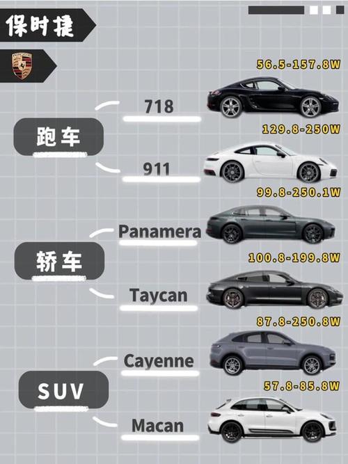 帕拉梅拉保时捷报价 帕拉梅拉保时捷价格2020