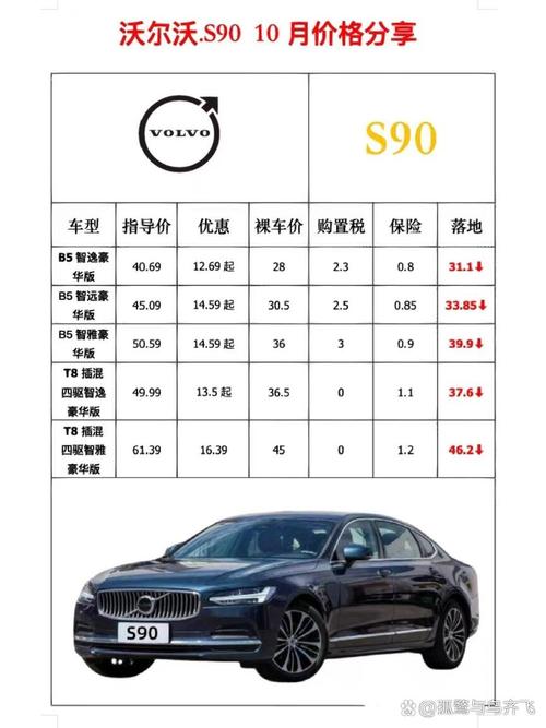 沃尔沃s90优惠多少 沃尔沃s90优惠18万