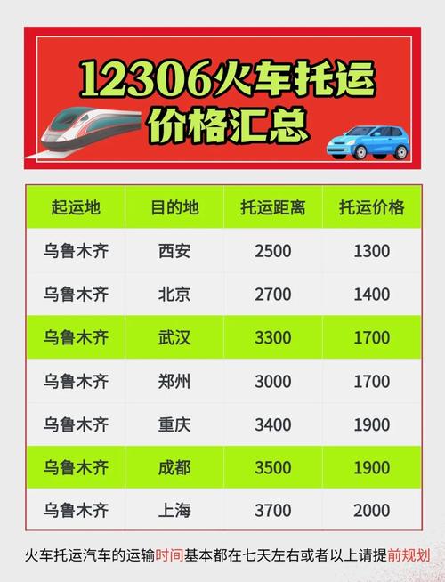 火车托运汽车怎么收费标准／12306火车托运汽车怎么收费标准