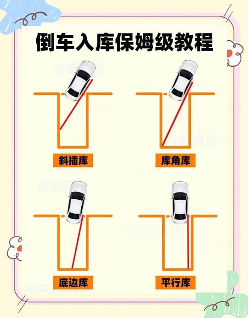 怎么倒车 怎么倒车入库