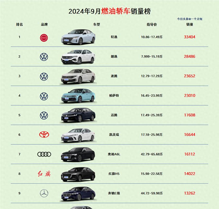 轿车销量前十名(轿车销量前十名品牌)