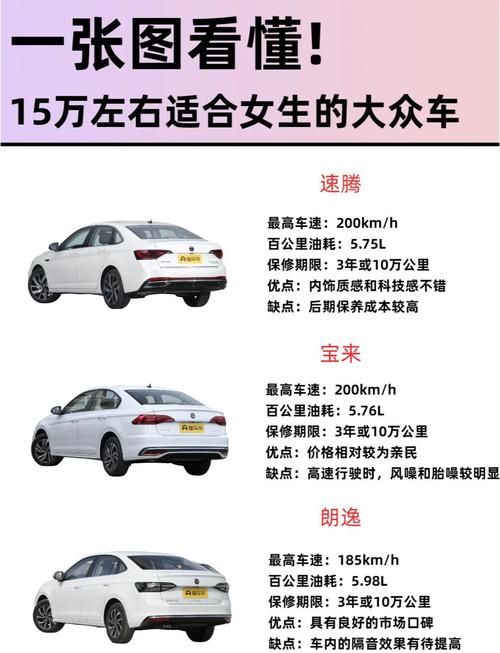 大众系列15万左右的车(大众15万左右车型)