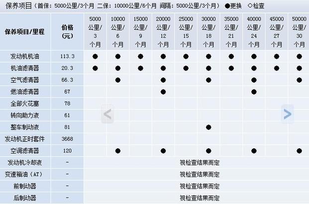 养车一年的费用大概多少钱(养车一年的费用是多少)