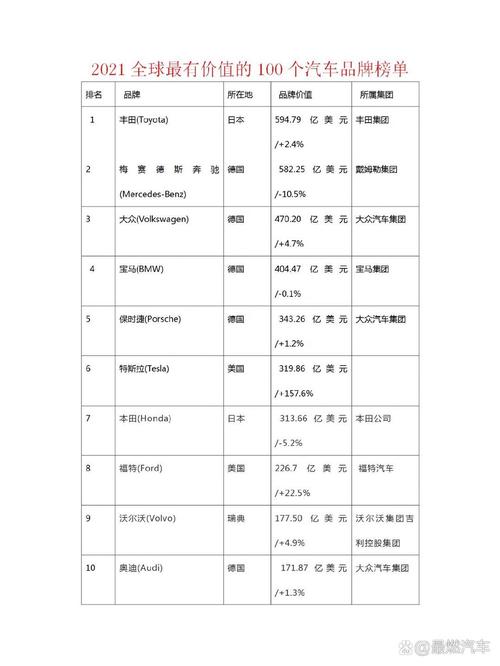 汽车品牌价值排行榜2021,2021年汽车品牌价值