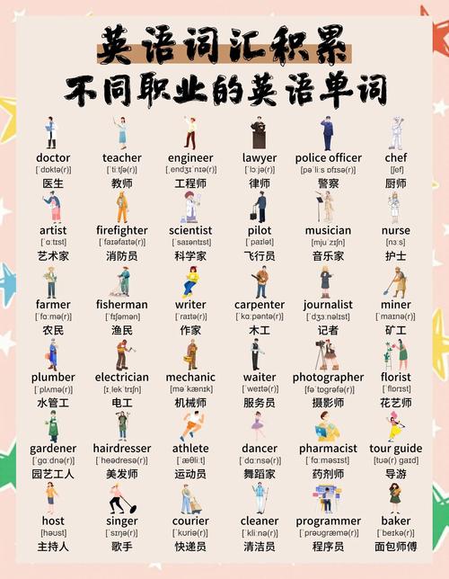 profession,profession的形容词