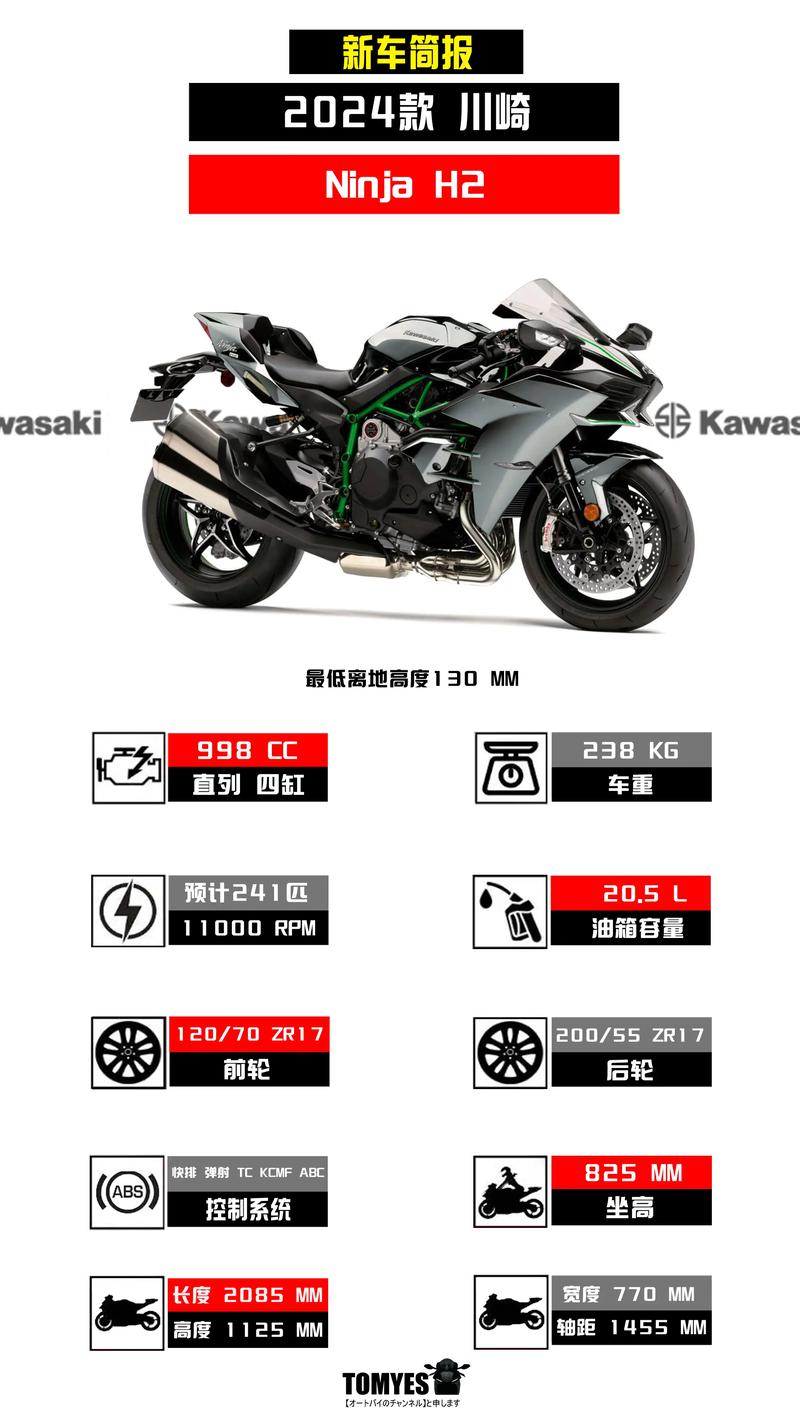 川崎h2r参数,川崎h2r1