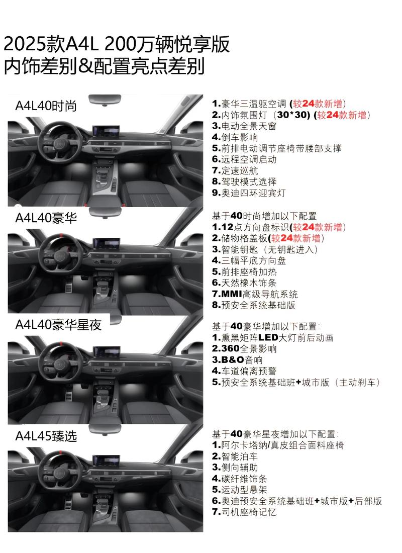 奥迪a4l参数配置详细,奥迪a4l 参数