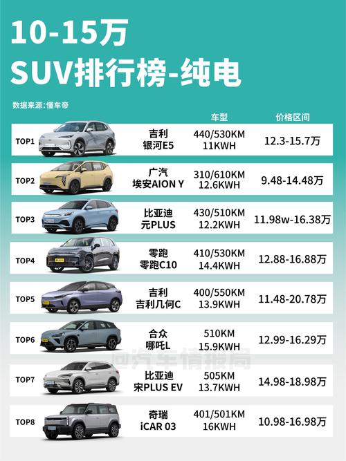 10万以内汽车推荐／10万以内汽车推荐排行榜