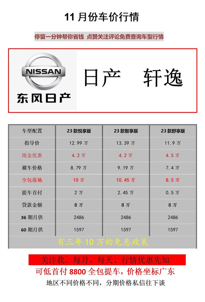 东风日产轩逸价格多少,东风日产轩逸报价多少