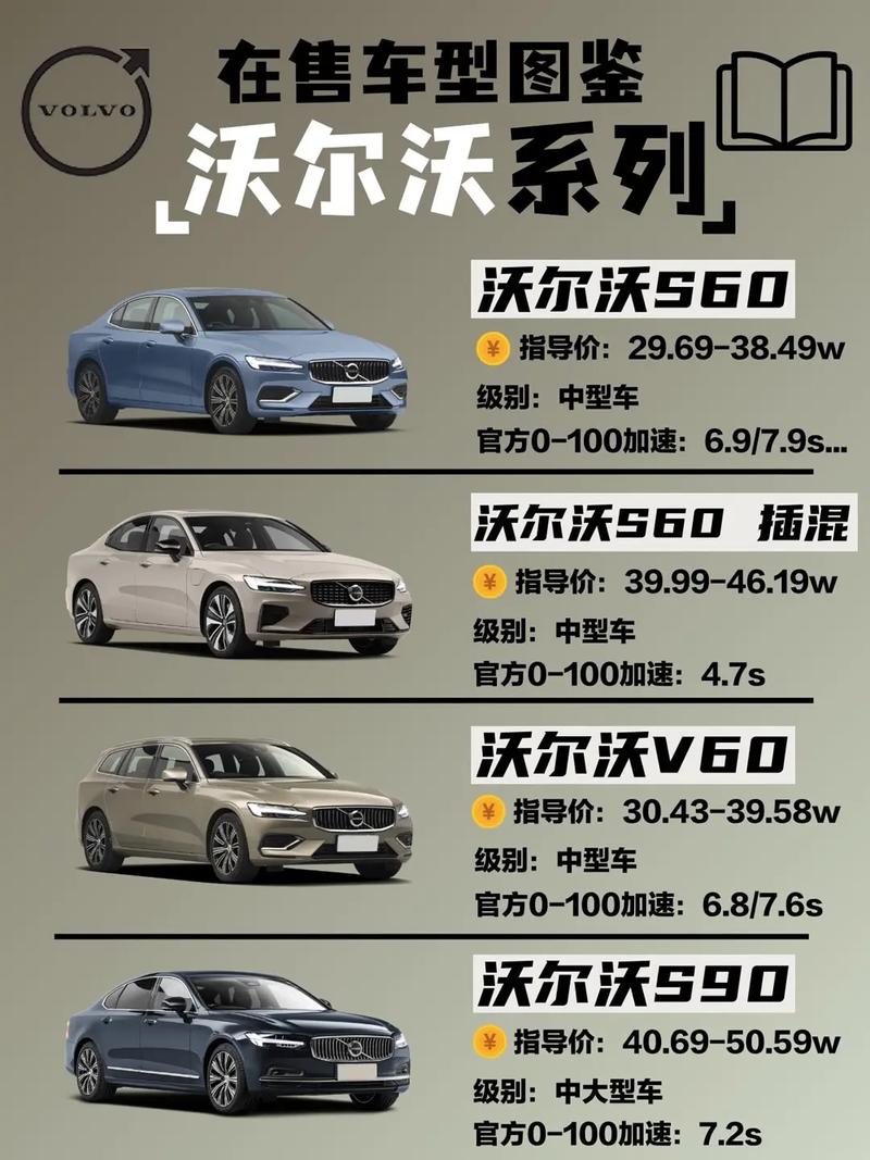 沃尔沃suv全部价格表(沃尔沃suv全部价格表图片大全)