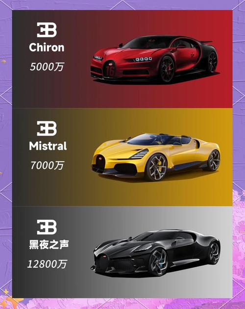 布加迪的价格／布加迪多少钱一辆