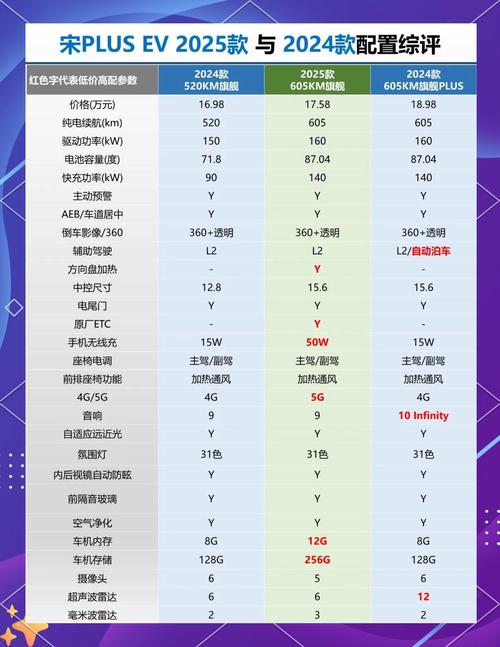 【比亚迪车价,比亚迪车价格大全查询2025年】