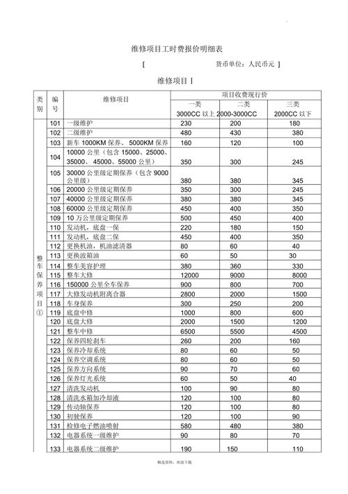 汽车维修清单模板电子版/汽车维修清单表格下载