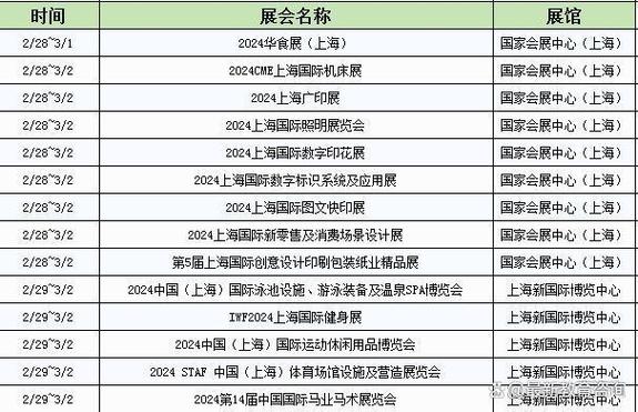 今年上海展会什么时候开始 今年上海展会什么时候开始的