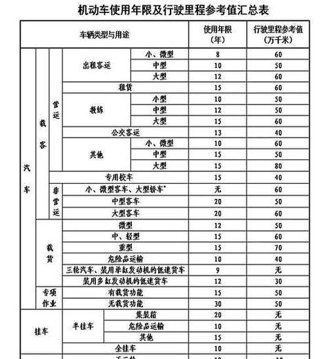 【私家车报废新规定,私家车报废年限新规】