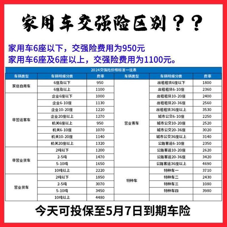 最新汽车保险费计算(最新车辆保险费用测算)