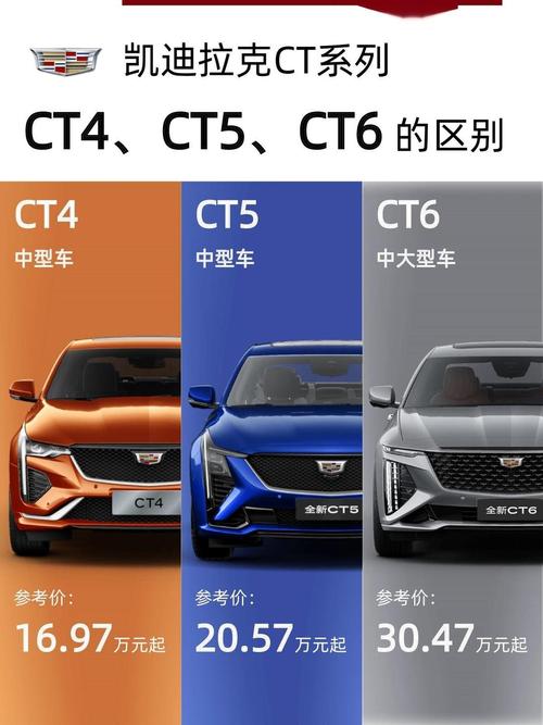 ct4为什么没人买/为什么不买ct4