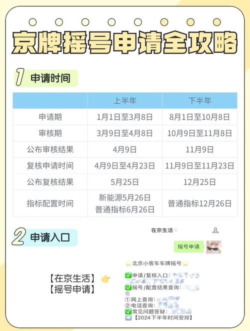 北京牌照摇号申请网站／北京车牌摇号网上申请流程