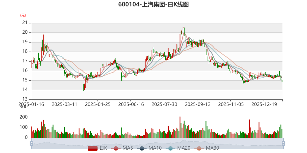 上汽集团股吧东方财富网,上汽股票吧