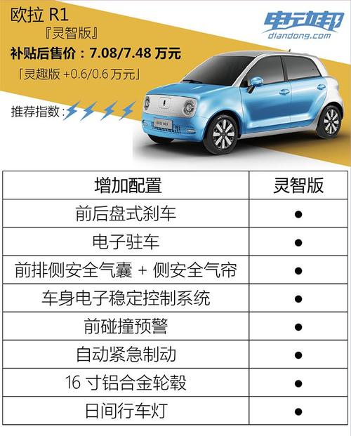 最便宜的电动汽车多少钱(最便宜的电动汽车是哪一款)