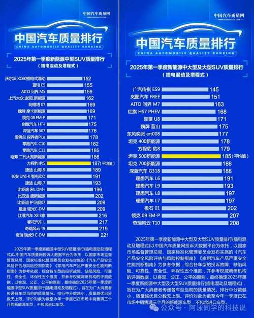 国产汽车哪个品牌质量最好／国产汽车哪个品牌好？