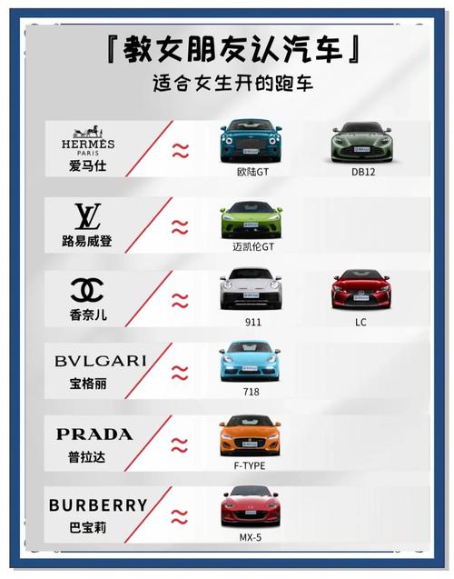 女生轿跑车排行榜前十名 女生跑车推荐