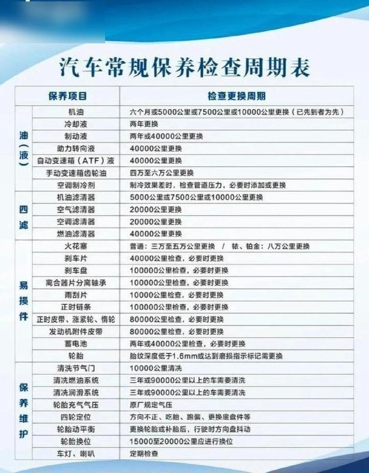 新车第二次保养多少公里／新车第二次保养多长时间