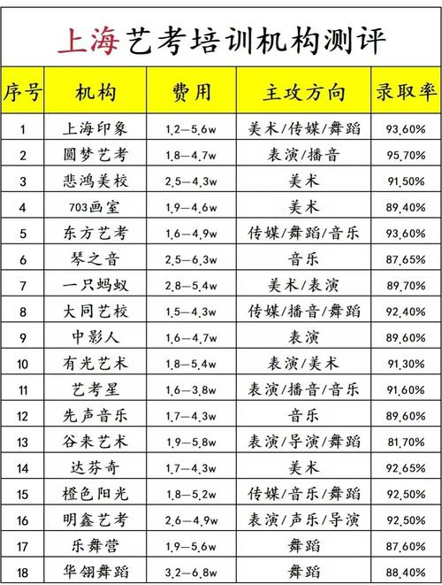 高二走艺考来得及吗 走艺考一年得花多少钱