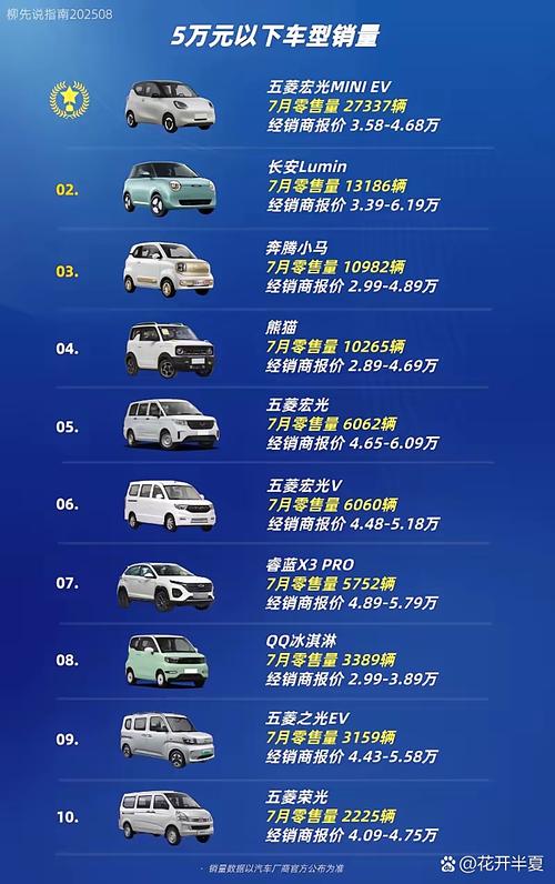 【5万以下汽车排行榜,5万以下车型排名】