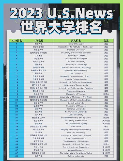 2023世界前100的大学(2020年世界前100名大学)