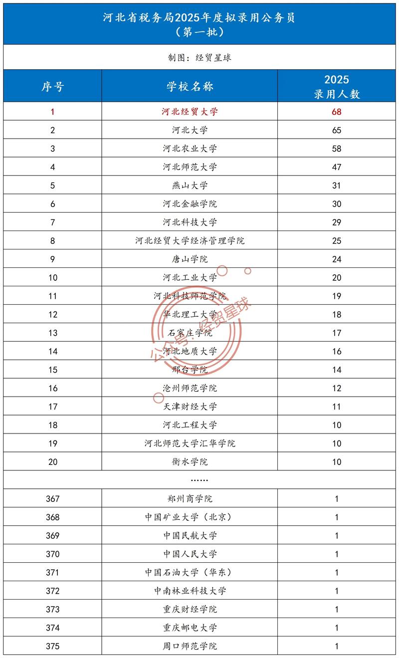 河北经贸大学录取分数线／河北经贸大学录取分数线多少