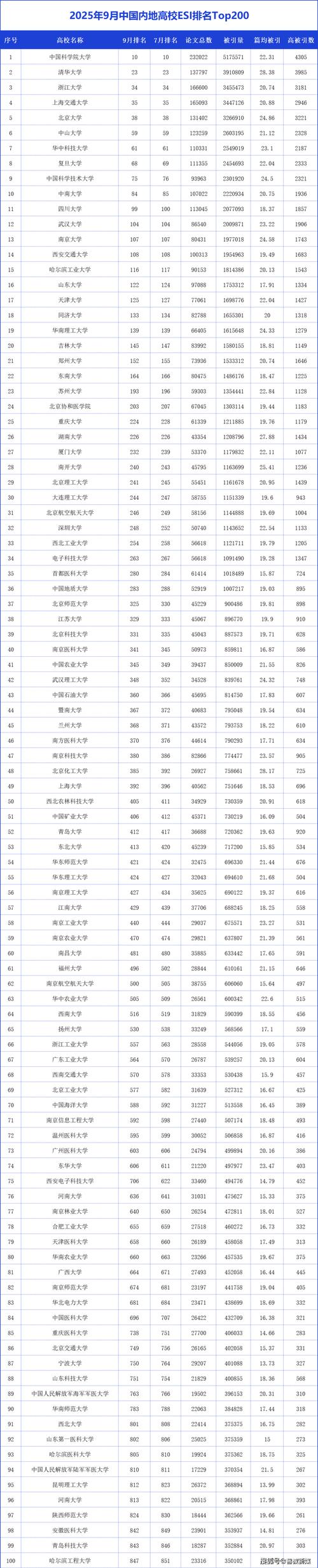 中国大学排名全国排名榜(中国大学排名全国排名榜最新)